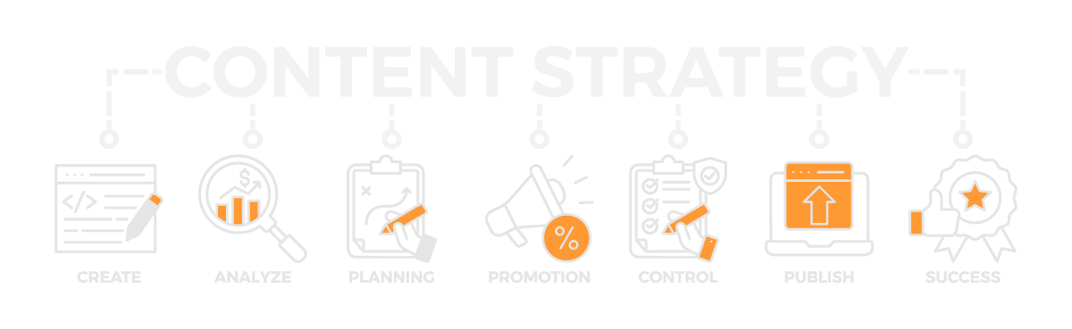 content-strategy-graphic-strategic-and-local-seo-southern-california-inland-empire-murrieta content-strategy-graphic-strategic-and-local-seo-southern-california-inland-empire-murrieta